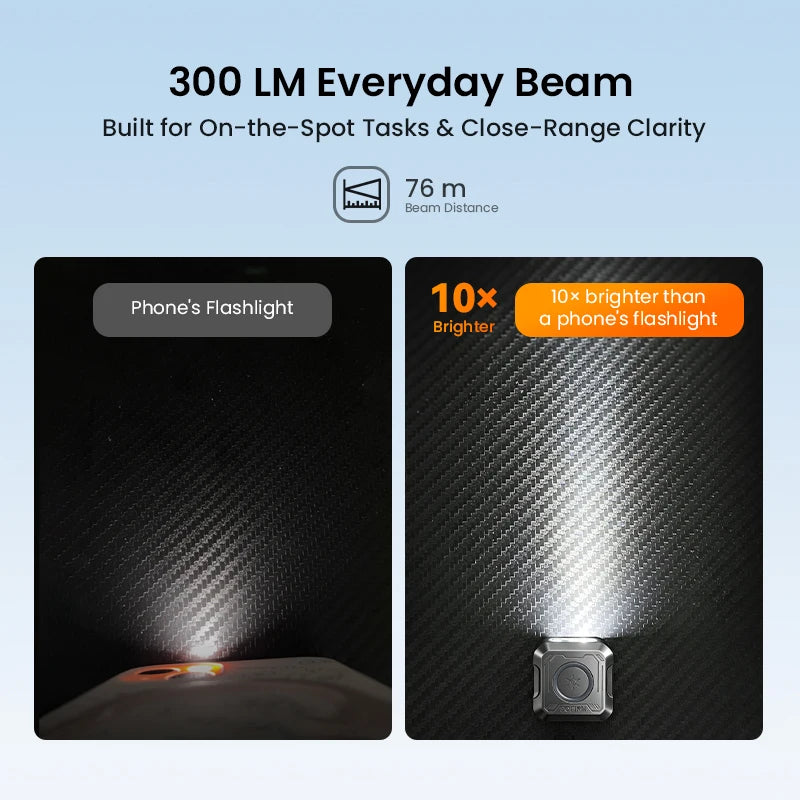 SOFIRN SE1 Pocket Flashlight 300Lm Mini EDC Light RGB Signal Ring Quick-Release Magnetic Wrist Keychain Torch for Bike Ride
