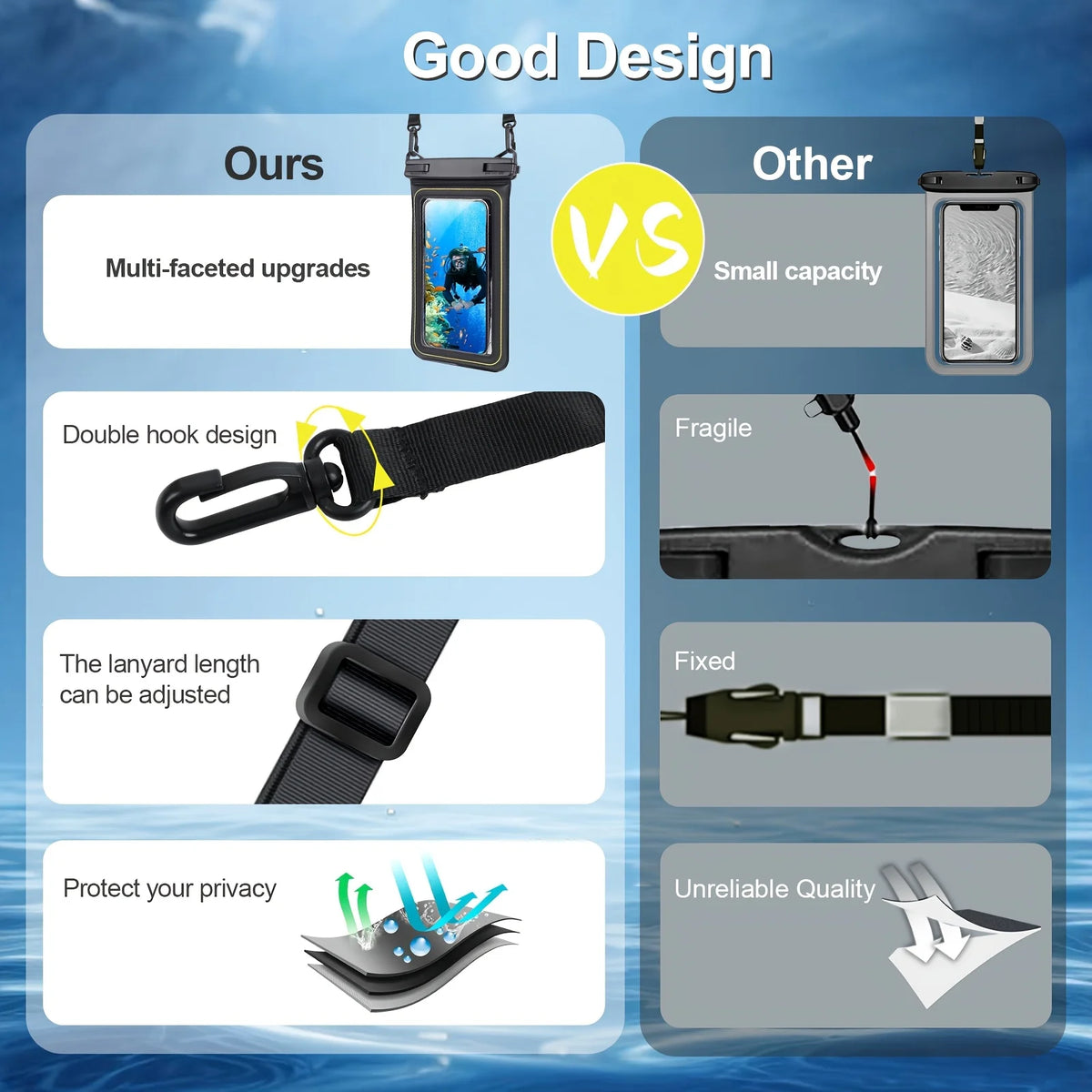 Phone Waterproof Bag - Phone Case with Tether, Essential for Beach, Swimming, Skiing, Drifting, and Surfing
